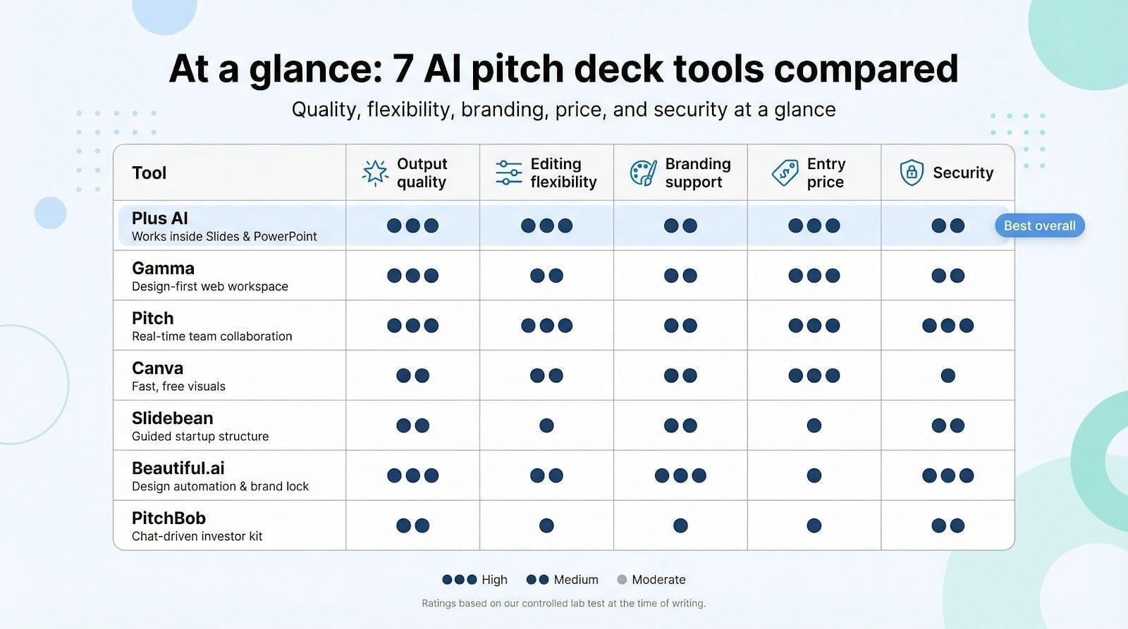 AI Pitch Deck Creator