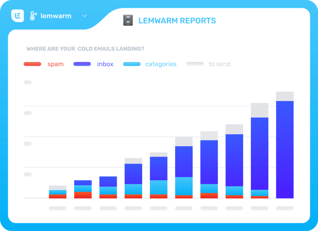 LEMWARM ANALYSIS REPORT