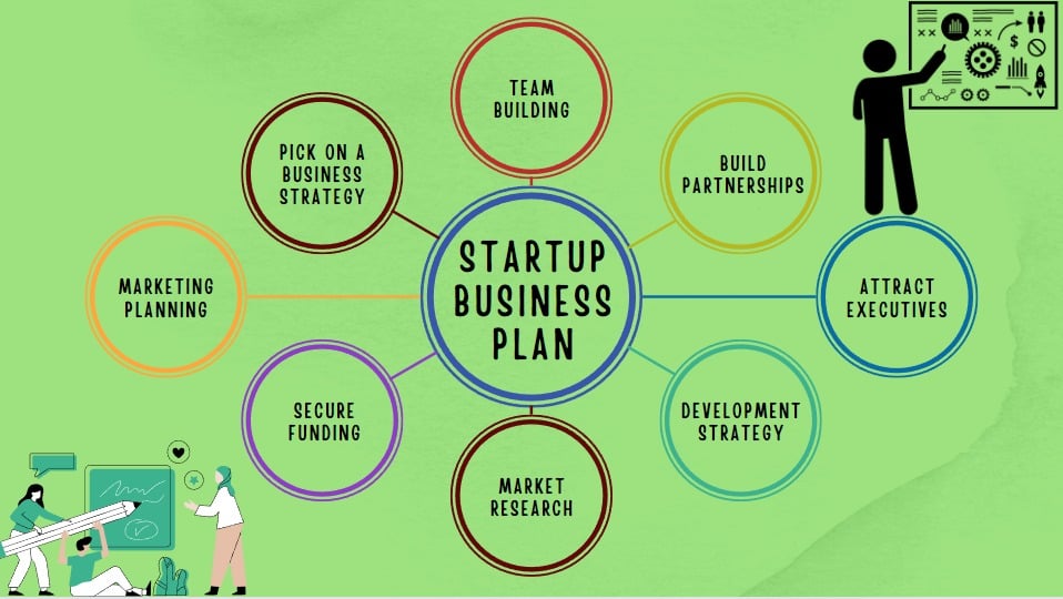 Startup Business Plan Template