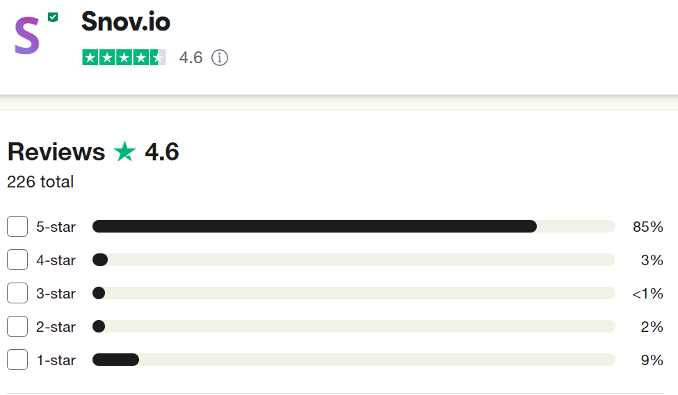 ratings