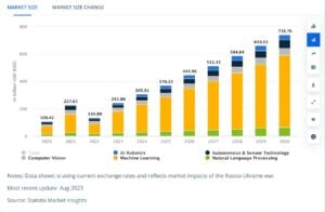 The Rise of AI and Automation: Transforming Customer Relations in the Digital Age