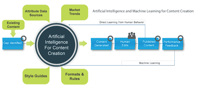 11 Ways to Protect Your Brand from AI and Safeguard Intellectual Property
