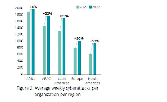 AI is Revolutionising Data Security, Cybersecurity,  & Data Privacy
