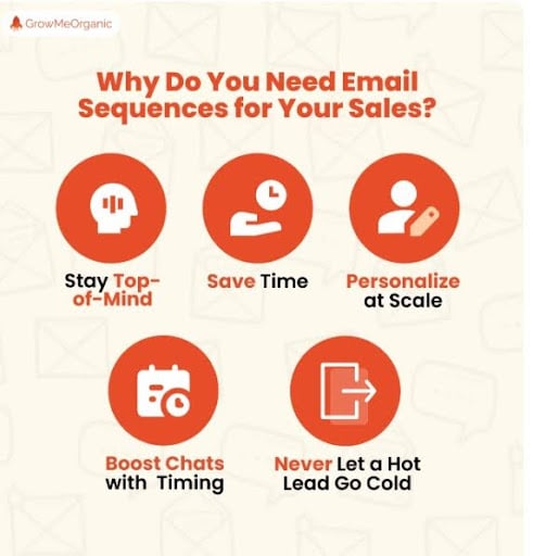B2B email outreach