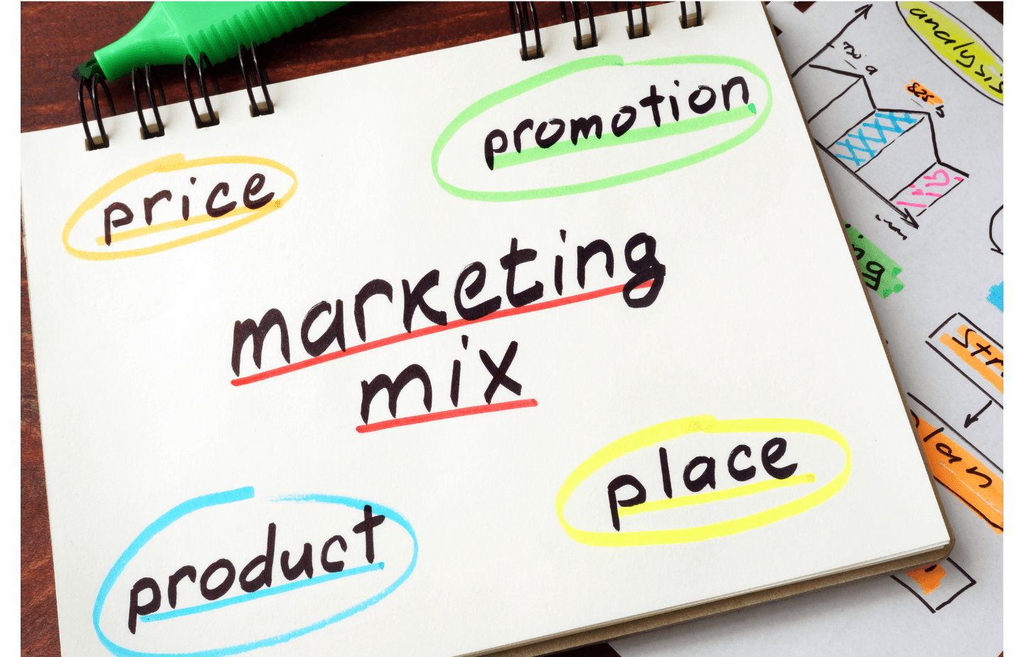 The 4Ps of Marketing