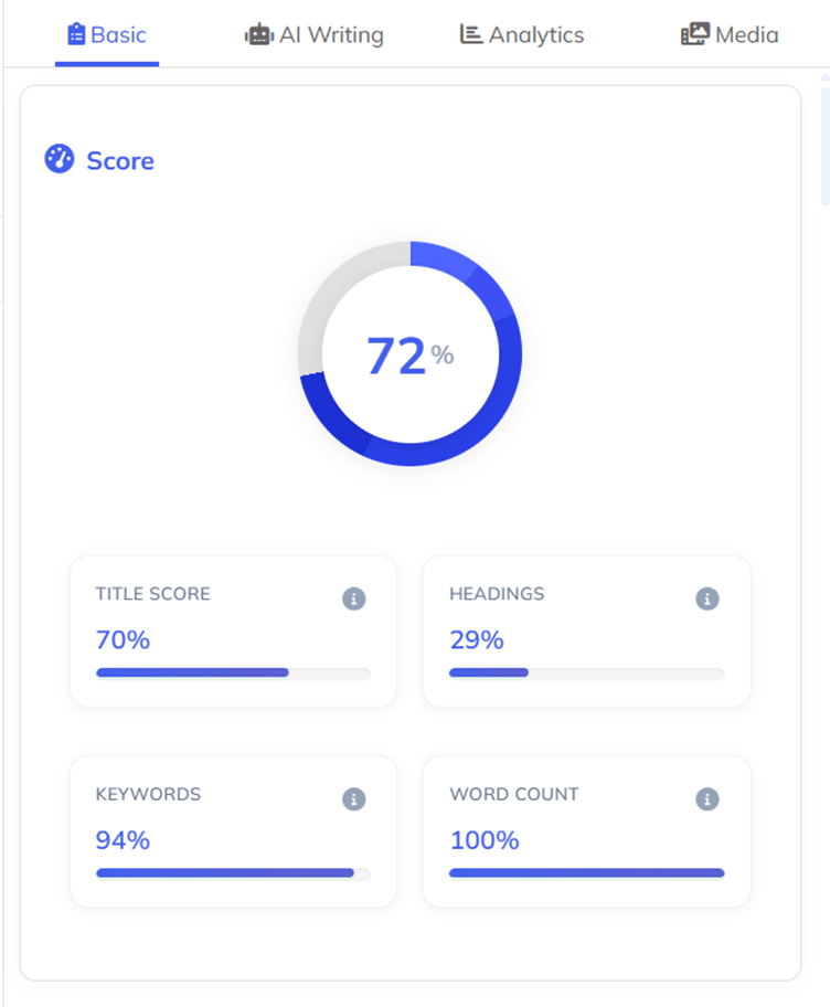 Real-Time SEO Analysis