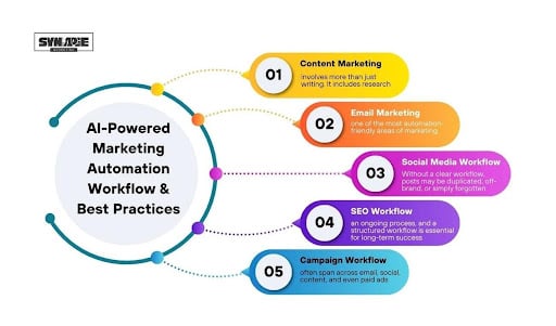 Email Marketing Still Reigns in 2025