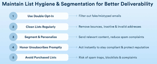 email deliverability