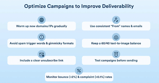 email deliverability