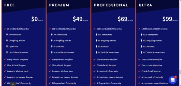 Writecream Pricing Structure