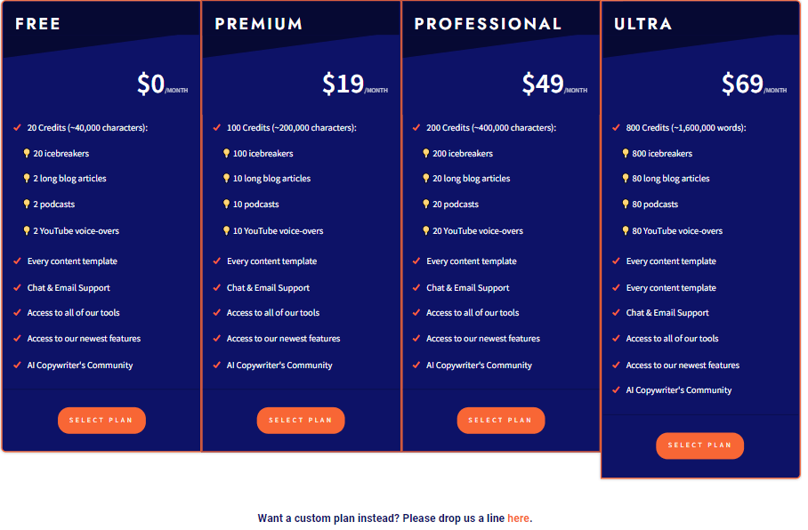 Writecream Pricing Structure For Customers