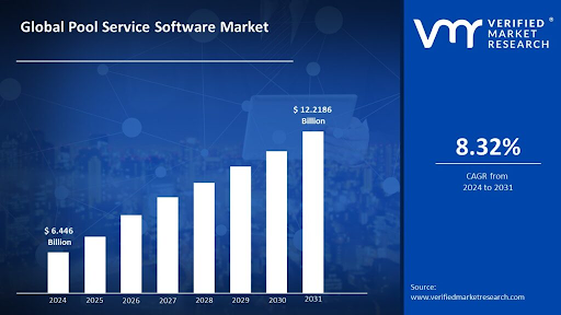 How Technology is Transforming Pool Operations for Businesses