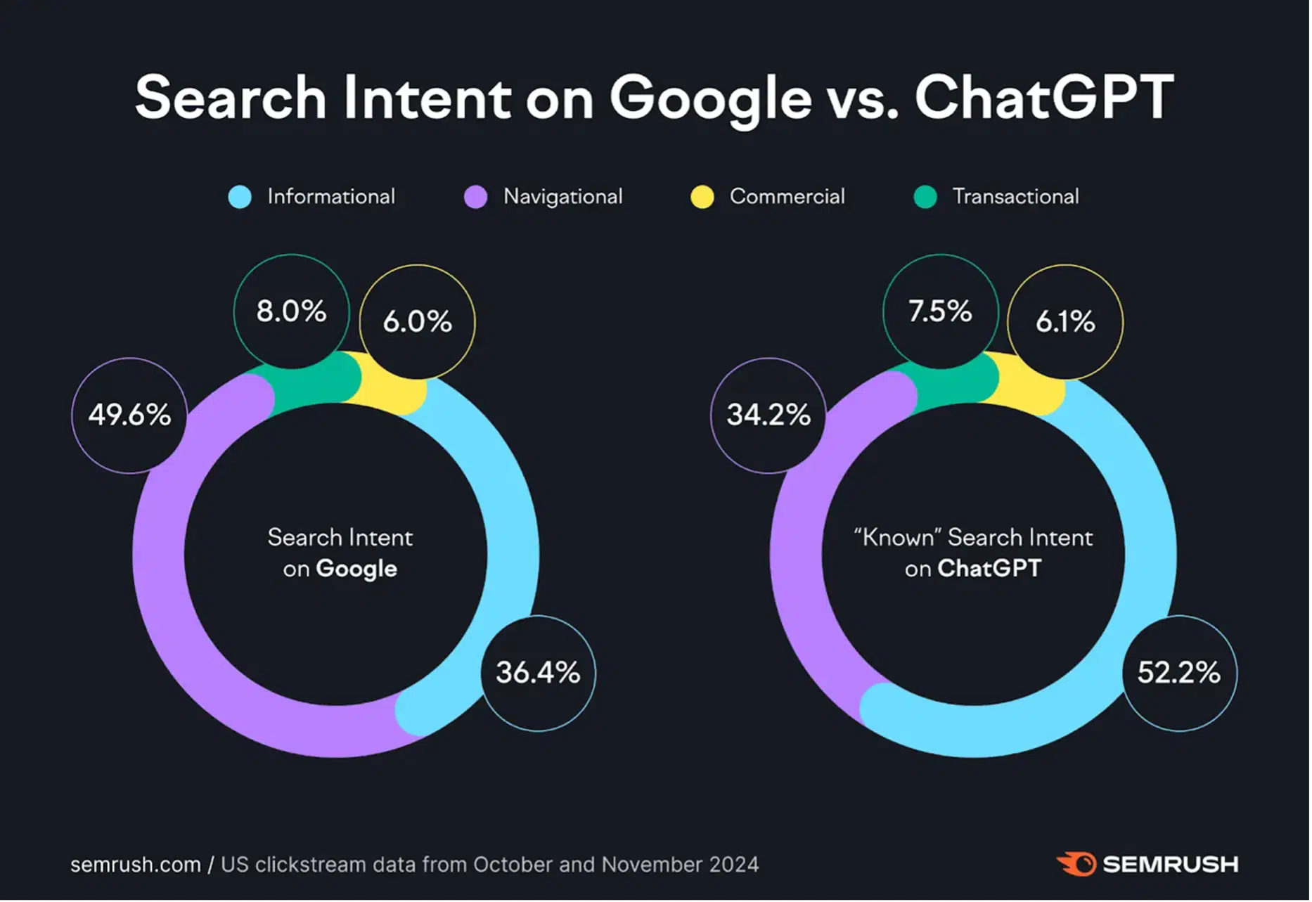 Writing for ChatGPT Recommendations: What Actually Changes When You Write for AI